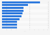 Players who have scored the most goals for the national football team of Wales as of September 2024