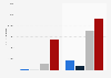 Average unique daily internet audience of weekly women magazine Donna Moderna in Italy in November 2019 and November 2020, by access device 