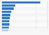 All-time leading goalscorers of the men's national soccer team from Portugal as of November, 18 2024