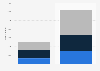 Total digital audience of daily newspaper Il Messaggero in Italy from December 2021 to January 2024 (in 1,000s)