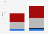 Average unique daily internet audience of daily newspaper La Stampa in Italy in November 2019 and November 2020, by device