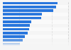 Ranking of companies in the advertising and market research industry in the Nordic countries as of October 2023, by net profit (in million euros)