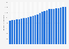 Total number of old age pensions (AOW) in the Netherlands from 1998 to 2022 (in 1,000s)