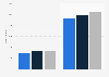 Total digital audience of daily newspaper Corriere della Sera in Italy from December 2021 to January 2024 (in 1,000s)