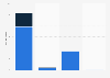 Ongoing and completed loan sales in the loan portfolio market in the United Kingdom (UK) as of 2017, by asset type (in billion GBP)