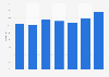 Audience share of the TV company Mediaset in Italy in April 2022, by time of day