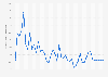 Philippines: Inflation rate from 1987 to 2029 (compared to the previous year)