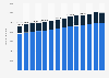 Producto interno bruto (PIB) de la industria alimentaria y de las bebidas en México de 2010 a 2023 (en millones de pesos mexicanos)