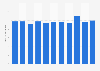 Belgium: Death rate from 2012 to 2022 (in deaths per 1,000 inhabitants)