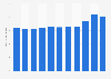 Brazil: Death rate from 2012 to 2022 (in deaths per 1,000 inhabitants)