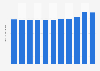 Cambodia: Death rate from 2012 to 2022 (in deaths per 1,000 inhabitants)