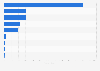 Volume of cocaine traffic to Italy in 2020, by main country of origin (in kilograms)