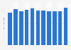 Iceland: Death rate from 2012 to 2022 (in deaths per 1,000 inhabitants)