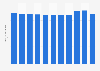 Morocco: Death rate from 2012 to 2022 (in deaths per 1,000 inhabitants)