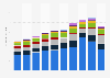 Expenditure of the Irish Rugby Football Union (IRFU) in Ireland from 2013/14 to 2022/23, by type (in million euros)