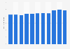 Netherlands: Death rate from 2012 to 2022 (in deaths per 1,000 inhabitants)