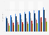 Revenue of the largest banks in Canada from 2015 to 2023 (in billion Canadian dollars)