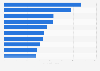 Most popular Facebook pages of media companies in Denmark as of January 2021, by number of fans (in 1,000s)