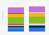 Average monthly number of persons employed by the Scottish Rugby Union (SRU) in Scotland fin 2021/22 and 2022/23, by category