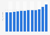 Singapore: Death rate from 2011 to 2022 (in deaths per 1,000 inhabitants)