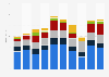 Turnover of the Welsh Rugby Union (WRU) from financial year 2014 to 2024, by source (in million GBP)