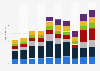 Operating costs of the Welsh Rugby Union (WRU) in Wales from 2013/14 to 2022/23, by type (in million GBP)