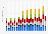 Monthly average number of employees of the Welsh Rugby Union (WRU) in Wales from 2013 to 2023, by type