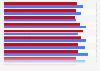 Polls on the 2016 general election prospects of Donald Trump vs. Hillary Clinton, as of November 7