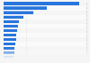 English local authorities ranked by annual average spending of domestic holiday tourists from Great Britain between April 2021 and March 2023 (in million GBP)