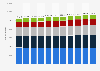 Number of households in Denmark from 2014 to 2024, by type of household