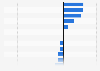 Growth rate of Italian exports of trade goods in September 2024, by industry