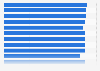 Ranking de las ciudades con mayor puntuación en el Smart Cities Index de 2024