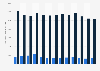 Volume of beer annually imported to and exported from the Netherlands from 2009 to 2021 (in 1,000 hectoliters)