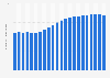 Number of students in universities in Germany during winter semesters from 2002/2003 to 2023/24 (in millions)