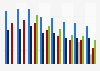 Price advantage of group health insurances in the Netherlands from 2011 to 2019, by type of group (in euros)