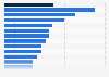 Defence expenditures of NATO countries per capita in 2024 (in U.S. dollars)