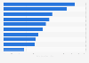 Most popular YouTube channels in Sweden as of January 2025, by number of subscribers (in millions)