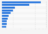 Most popular Facebook pages in Sweden as of January 2021, by number of fans