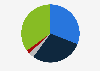 Market share of the leading diamond mining companies worldwide in 2023