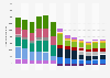 Toshiba's net sales worldwide from FY2010 to FY2022, by segment (in billion Japanese yen)