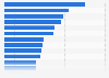 Leading restaurant chains in Great Britain in 2020, by number of visitors (in 1,000s)