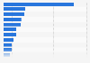 Leading countries based on cement export volume worldwide in 2023 (in million metric tons)