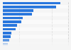 Number of jobs in Nunavut, Canada in 2022, by NAICS category