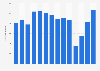 Number of visits to the ZSL London Zoo in the United Kingdom (UK) from 2010 to 2023 (in 1,000s)