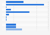 Income of the Welsh Hockey Union in Wales in 2023/24, by source (in 1,000 GBP)