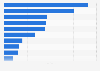 Leading banks in Italy as of June 2024, by number of branches