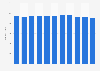 Number of businesses in the automobile industry in Germany from 2013 to 2023