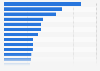 Leading car models in Germany in 2024, based on number of new registrations