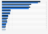 Leading German automobile suppliers in 2022 and 2023, based on revenue (in billion euros)