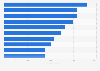 Leading Italian influencers on Facebook in Italy as of March 2019, ranked by number of fans (in 1,000s)